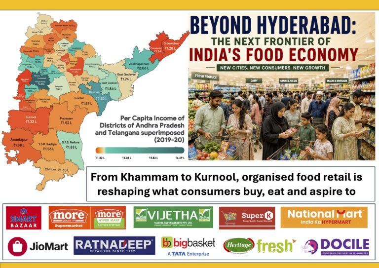 Beyond Hyderabad: How Telangana and Andhra Pradesh Are Becoming South India’s Next Food Retail Growth Engine
